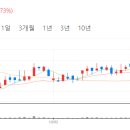 에프엔에스컴퍼니 이미지