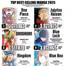 2025 BEST SELLING 일본만화 TOP10 이미지