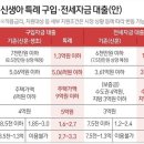 태해란공인중개사사무소 이미지