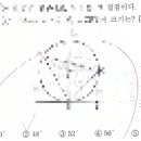 용현여자중학교 | [용현여중 기출분석] 2025학년도 용현여중 3학년 2학기 기말고사 수학 분석