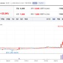 (주)바이넥스 이미지