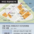 여의도 70층 재건축, 공동개발 강제조항 빠져 단지별 사업 가속부동산투자적정시기투자유망지역추천세미나정보[부동산재테크1번지] 이미지