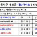 대방아파트 인근 이미지