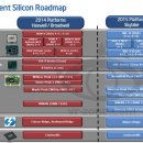 SKYLAKE 이미지