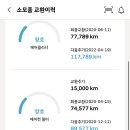 블루핸즈서김해서비스 네이버블로그