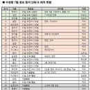 수경방 7월 정모(11일~12일) 캠핑 &amp; 물놀이 &amp; 라이딩 원복해서 진행 합니다 이미지