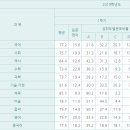 대천중학교 - 보령시 | 대천중학교