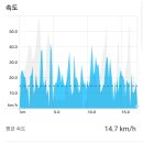 군령포마을 | 거제도 가조도 라이딩, 봄맞이 섬 속의 섬 가조도 자전거 라이딩