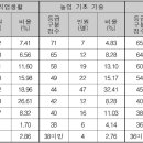 힐베르트수학학원 - 안성시 중앙로367번길 72-23 | 힐베르트수학학원