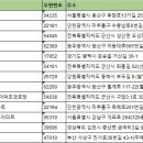 금곡리경로당 이미지