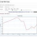 대보상회 이미지