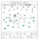 그림일기 이미지