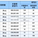 더조은부동산중개사무소 이미지