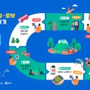 제주 이미지