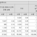 엠팜메디칼 이미지