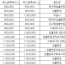서울닥터우치과의원 이미지