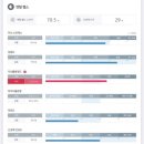 23년 10월(밀린) 월간일기