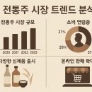 지에스25 청주명인점 | 전통주 시장 트렌드 분석 (가격, 후기, 인기)