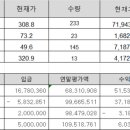 아이에스상사