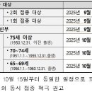 2025년 독감 무료예방접종 일자 공개 이미지