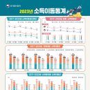 이동-10 디지털타임스