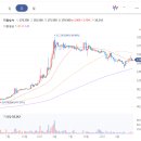 주봉상사