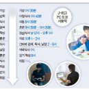 J리그 한국 유망주 대부분 C급 계약, 연봉은 최고 6200만원 이미지
