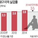 (사)대구경영자총협회