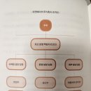 행복한 일을 하기 위해 필요한 기업가 정신 | 사업의 철학 책 후기 - 자영업자에서 벗어나기 필독서