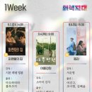 (주)순천환경 | 순천 무료 영화관 후기: 9월 상영 프로그램 안내 순천시영상미디어센터 두드림