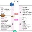 우정국로 불교닷컴