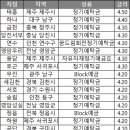 영암서부새마을금고 이미지