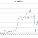 1분기결산 이미지