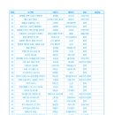 (2014년~2015년) 초등학교 3학년 권장도서 목록 - 60종 이미지