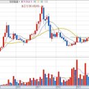 HK태양광발전소 Daum카페