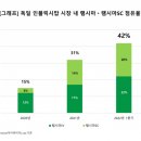 SC헬스케어