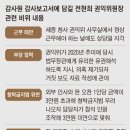 감사원, 감사 보고서에 ‘전현희 비위’ 명기한다 이미지