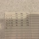 라인핏그룹수업 네이버블로그