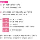 청년도전지원사업 신청방법과 조건은?