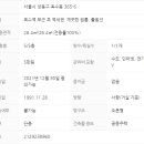 덕성빌딩 이미지