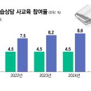 다다익선컨설팅