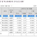 정인케미칼 이미지