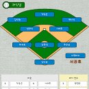 양키즈 Daum카페