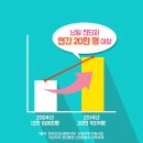 파주제일한의원 이미지