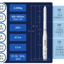 누리호 전자신문