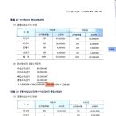 소득세 소득금액계산 특례 중 공동사업 질문입니다 이미지