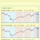 [2012년 5월 17일 목] 모닝증시 매일 핵심체크 (미증시 마감 시황 / 전일증시 마감 시황 / 특징종목 / 시장추세판단) 이미지