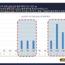 동성환경 이미지