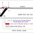 손대패 - 김해시 진영로 284 | 손대패