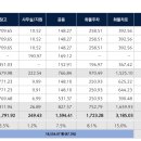 (주)에스로지스틱스 이미지